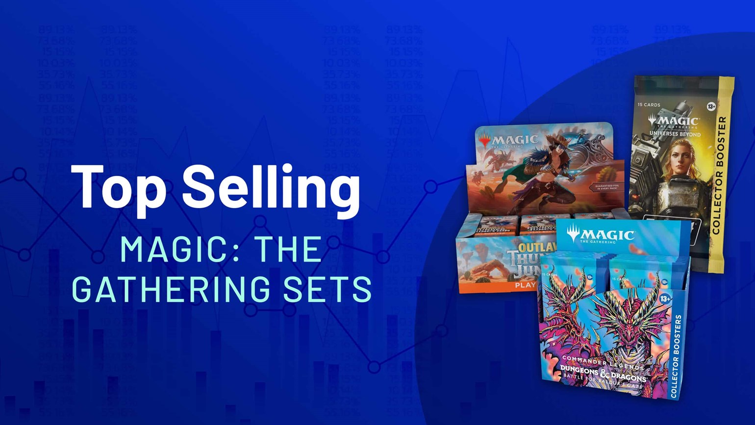 Top Selling Magic: The Gathering Sets Right Now – 4/30/24